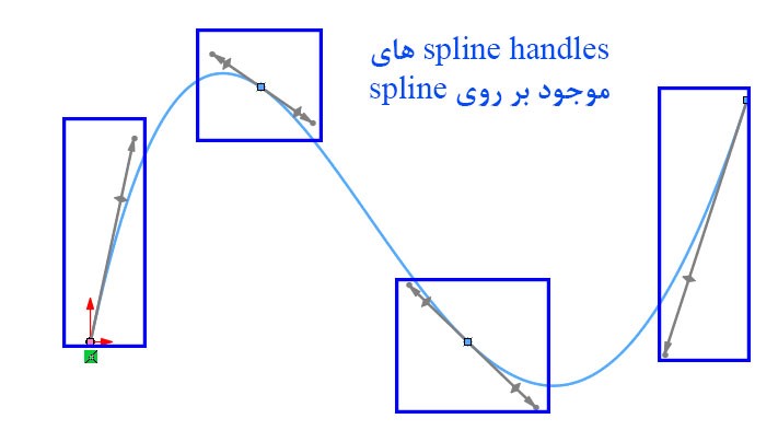 Spline handles برای ویرایش و اصلاح شعاع انحناء اسپلاین‌های ایجاد شده در نرم‌افزار SOLIDWORKS
